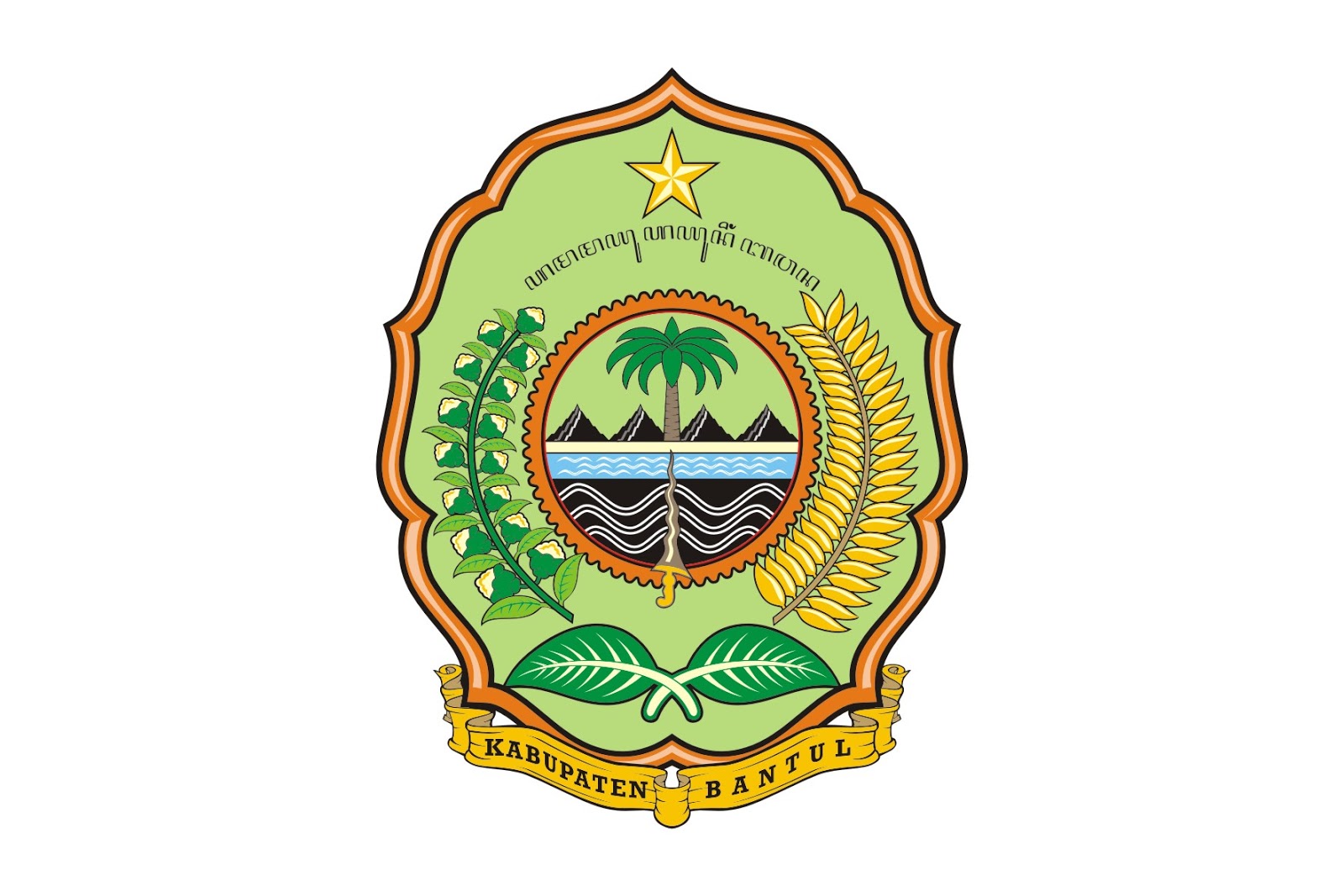 Upah Minimum Kabupaten Bantul