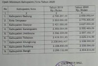 UMR Bali 2020