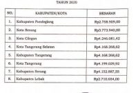UMR Banten 2020