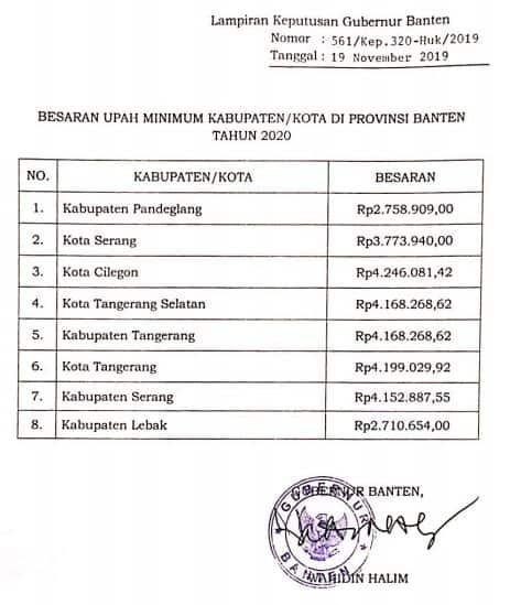 UMR Banten 2022
