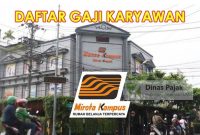 Gaji Karyawan Mirota Manna Kampus Yogyakarta