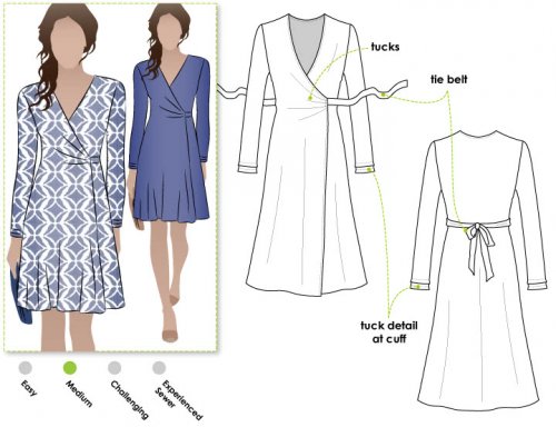 Contoh Pola Jahitan yang harus dipelajari termasuk bentuk desain bajunya