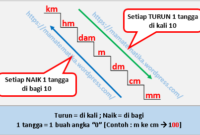 Mengubah Satuan Milimeter ke Sentimeter (mm ke cm)