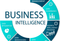 Gaji Business Intelligence Terbaru