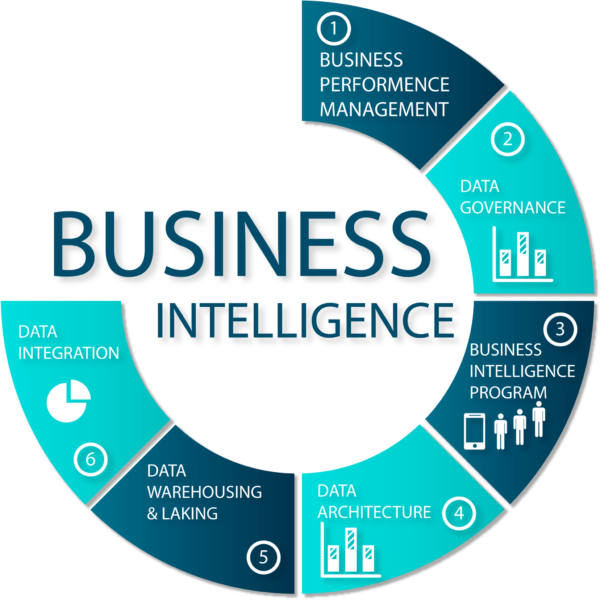 Gaji Business Intelligence Terbaru