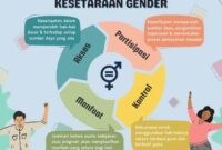 Peran Kepemimpinan dalam Budaya Kantor yang Sehat terbaru