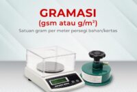 Mengenal Satuan Gram dan Sendok Makan terbaru