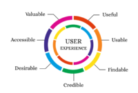 strategi untuk meningkatkan user experience
