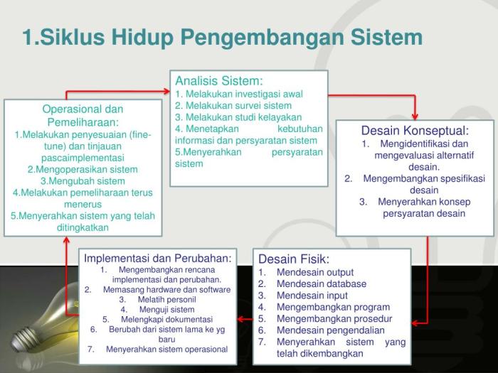 perancangan analisa