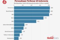 gaji setara commerce pekerja perusahaan