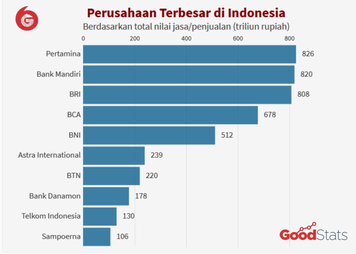 gaji setara commerce pekerja perusahaan