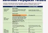 pajak jurnal perpajakan otomatis sesuai laporan mudah pemotongan aplikasi aturan harian menghitung resiko pekerjaan cepat selesai minim