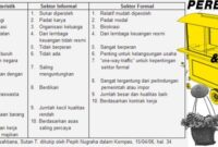 perbandingan gaji sektor kreatif