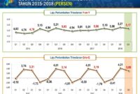 analisis tren pendidikan global terbaru