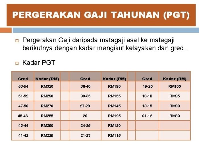 strategi naik gaji tahunan terbaru