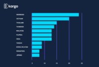 trend pekerjaan di sektor logistik