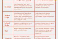 membuat kontrak kerja freelance