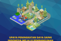 infrastruktur pembangunan ekonomi konsep definisi