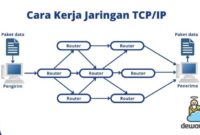 jaringan kerja untuk profesional remote
