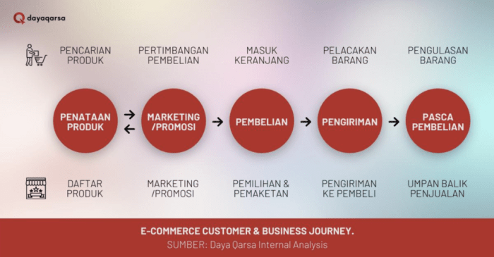 strategi pemasaran digital untuk UMKM