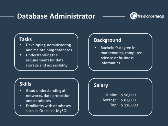 karier sebagai administrator database terbaru