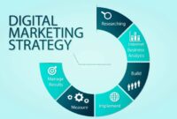 membuat strategi digital transformation