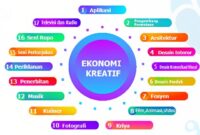 perbandingan gaji sektor kreatif terbaru