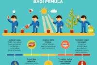 infografik investasi pemula bisnis enam sering dilupakan bahasa galau kartun telling tiras