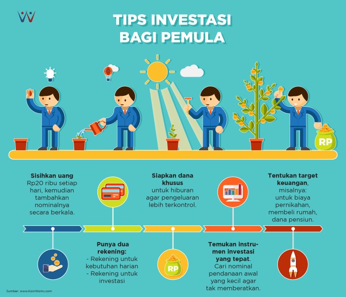 infografik investasi pemula bisnis enam sering dilupakan bahasa galau kartun telling tiras