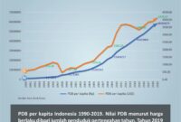 perbandingan gaji sektor kreatif