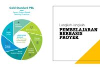 pendidikan berbasis proyek