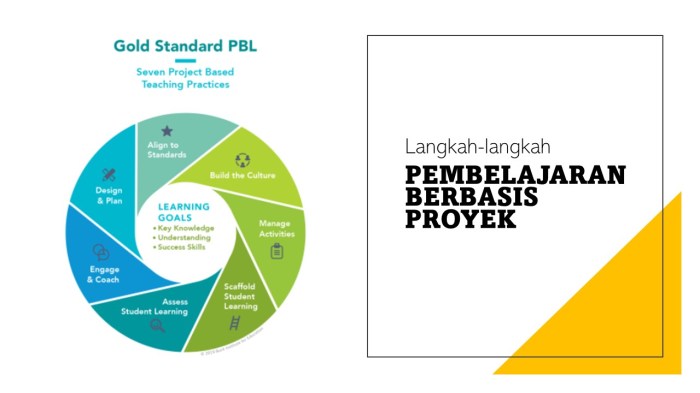 pendidikan berbasis proyek