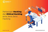 mempelajari dasar-dasar ethical hacking terbaru