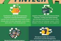 peluang kerja di fintech dan banking