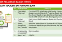 studi kasus hukum properti terkini terbaru