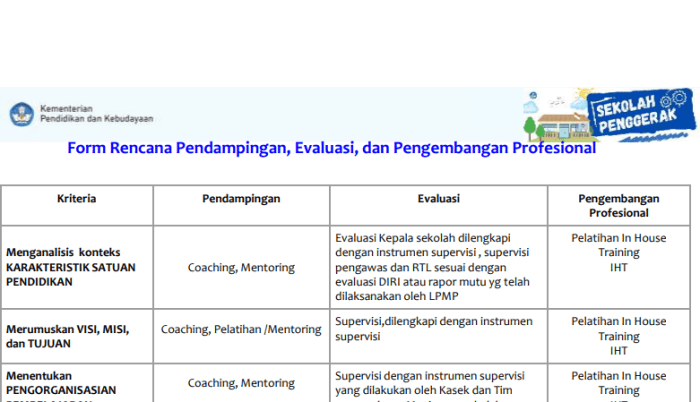 kursus ipta ditawarkan senarai pengajian universiti asasi