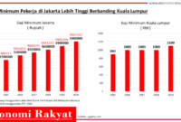 kisaran gaji ahli statistik terbaru