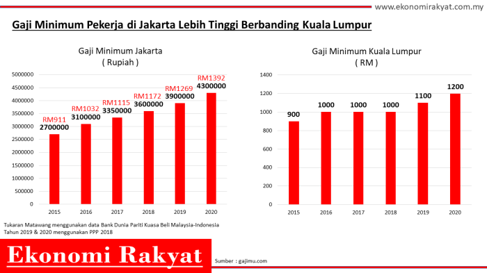 kisaran gaji ahli statistik terbaru