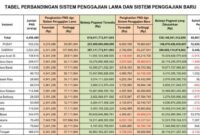 gaji pekerjaan malaysia memerlukan sebarang ijazah