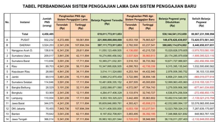 gaji pekerjaan malaysia memerlukan sebarang ijazah