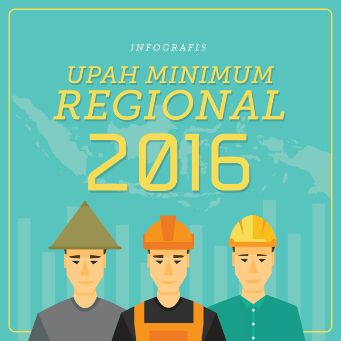 Upah Minimum Regional (UMR) Mempengaruhi Gaji
