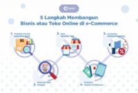 strategi pengembangan bisnis e-commerce terbaru