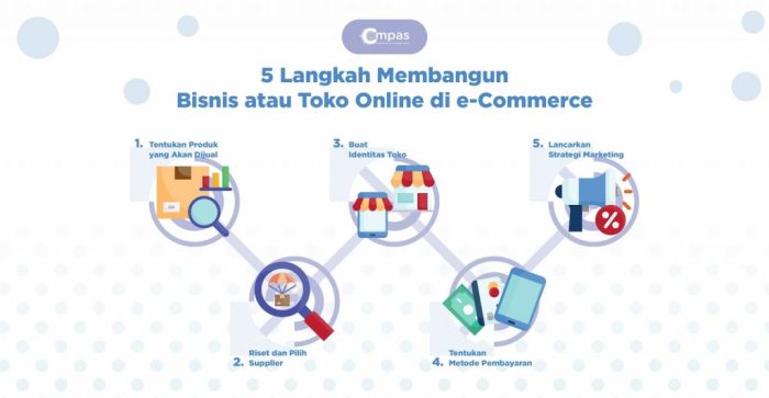strategi pengembangan bisnis e-commerce terbaru