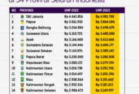 perbandingan gaji antar kota