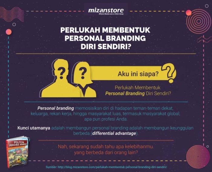 menonjolkan personal branding di lamaran terbaru