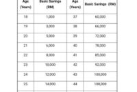 kalkulator gaji hidup minimum terbaru