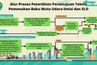 menonjolkan proyek spesifik di lamaran