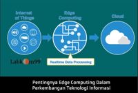 peluang bisnis di teknologi IoT terbaru