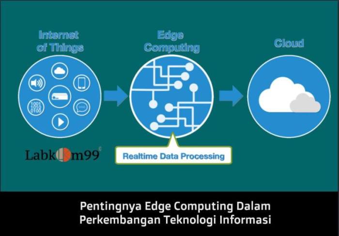 peluang bisnis di teknologi IoT terbaru