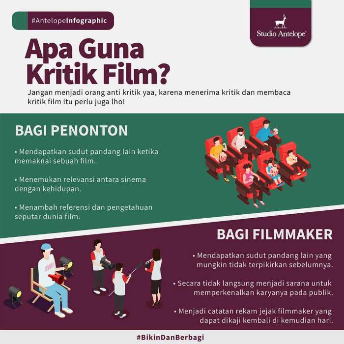 sinematik cinematic semakin pendek komposisi perhatikan gunakan